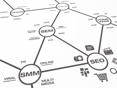 Mengenal Internet Marketing Indonesia Lebih Dekat